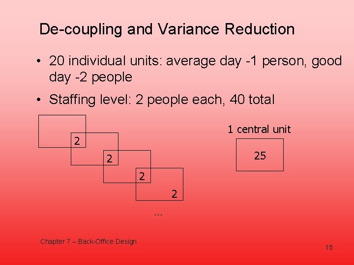 De-coupling and Variance Reduction • 20 individual units: average day -1 person, good day