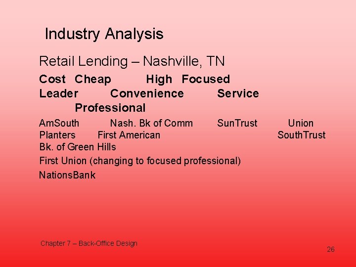 Industry Analysis Retail Lending – Nashville, TN Cost Cheap High Focused Leader Convenience Service
