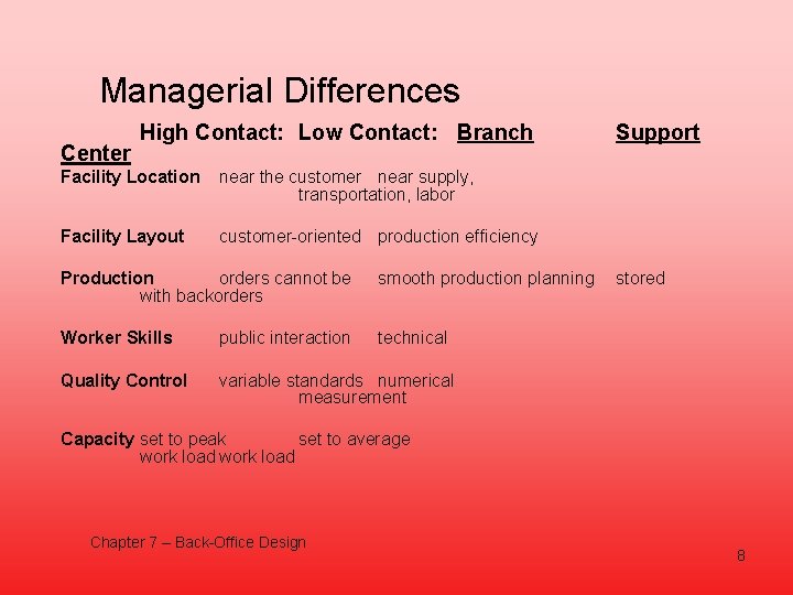 Managerial Differences Center High Contact: Low Contact: Branch Facility Location near the customer near