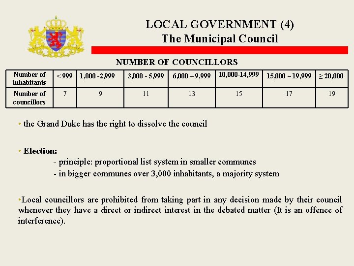 LOCAL GOVERNMENT (4) The Municipal Council NUMBER OF COUNCILLORS Number of inhabitants < 999