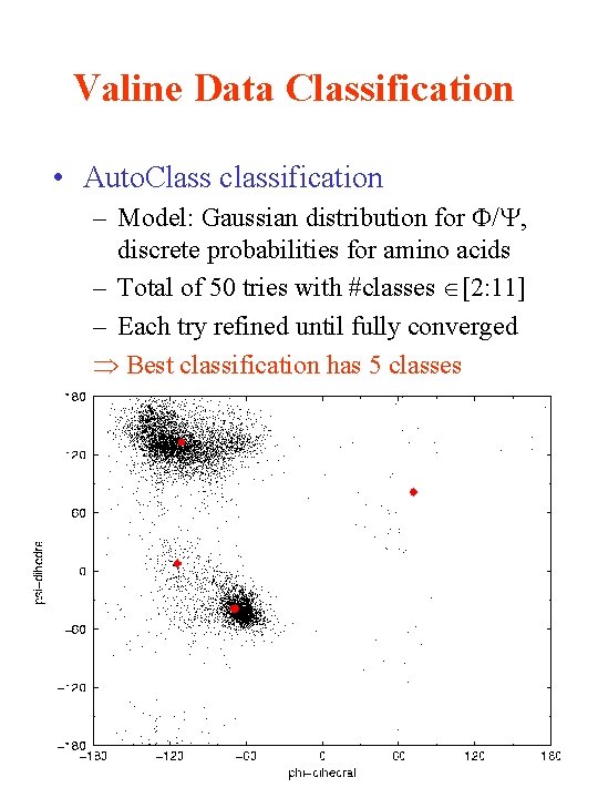 Valine Data Classification • Auto. Class classification – Model: Gaussian distribution for / ,