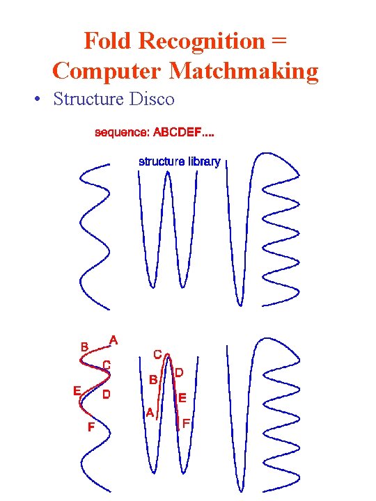 Fold Recognition = Computer Matchmaking • Structure Disco 