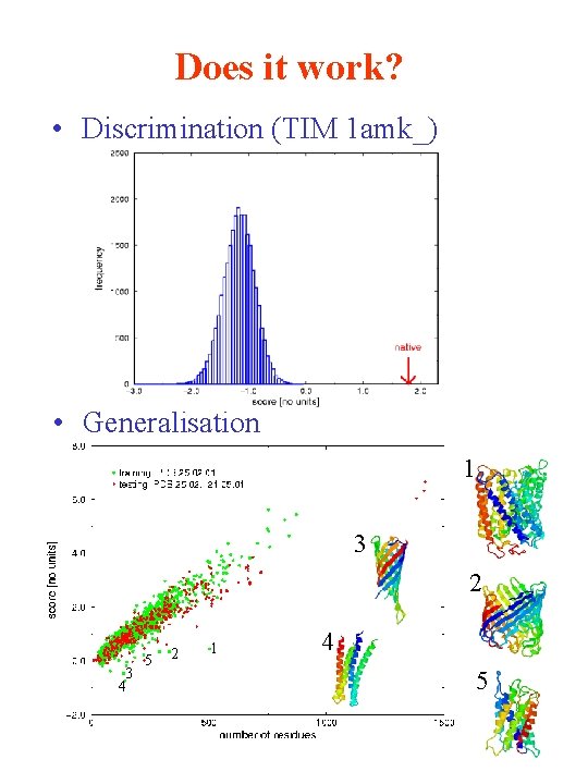 Does it work? • Discrimination (TIM 1 amk_) • Generalisation 1 3 2 3