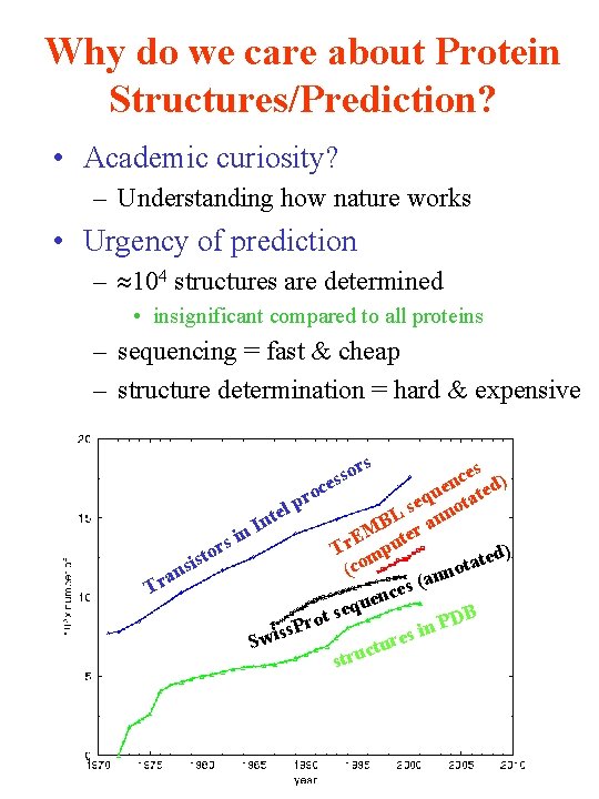 Why do we care about Protein Structures/Prediction? • Academic curiosity? – Understanding how nature