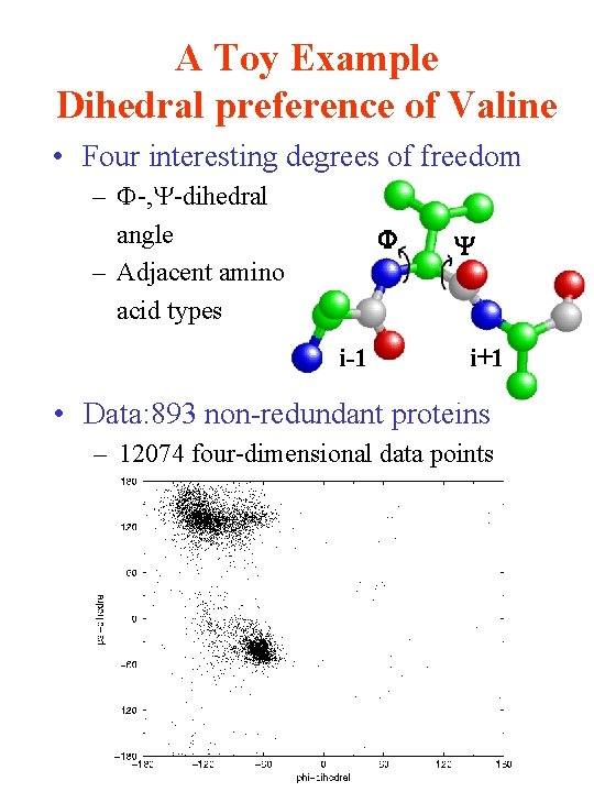 A Toy Example Dihedral preference of Valine • Four interesting degrees of freedom –