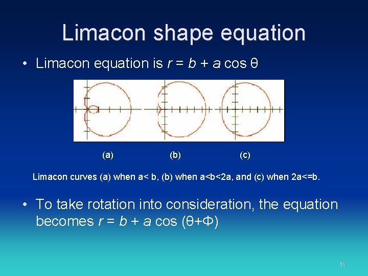 Limacon shape equation • Limacon equation is r = b + a cos θ