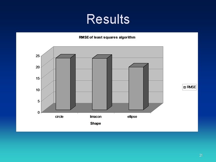 Results 21 