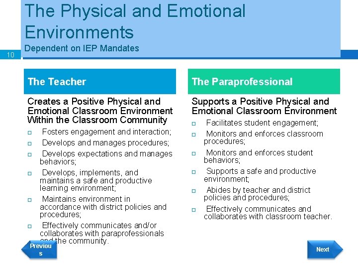 The Physical and Emotional Environments 10 Dependent on IEP Mandates The Teacher The Paraprofessional