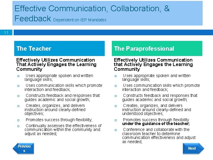 Effective Communication, Collaboration, & Feedback Dependent on IEP Mandates 11 The Teacher The Paraprofessional