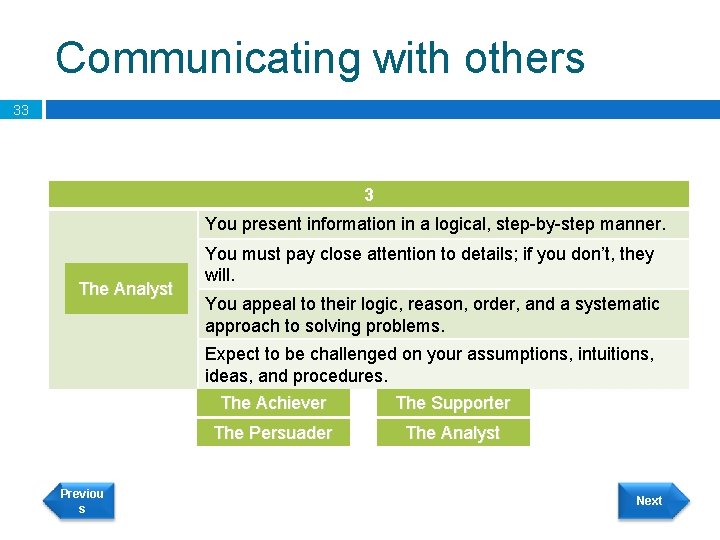 Communicating with others 33 3 You present information in a logical, step-by-step manner. The