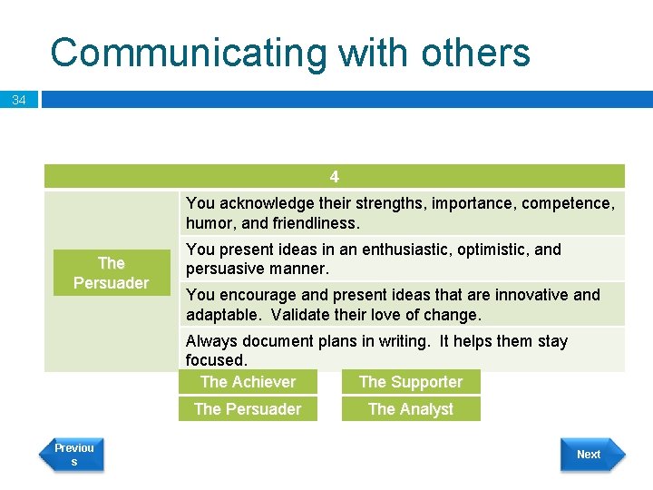 Communicating with others 34 4 You acknowledge their strengths, importance, competence, humor, and friendliness.
