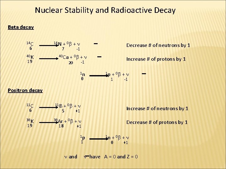 Nuclear Stability and Radioactive Decay Beta decay 14 C 6 40 K 19 14