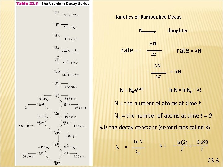 Kinetics of Radioactive Decay N daughter DN rate = - rate = l. N