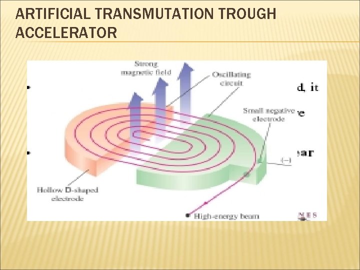 ARTIFICIAL TRANSMUTATION TROUGH ACCELERATOR 