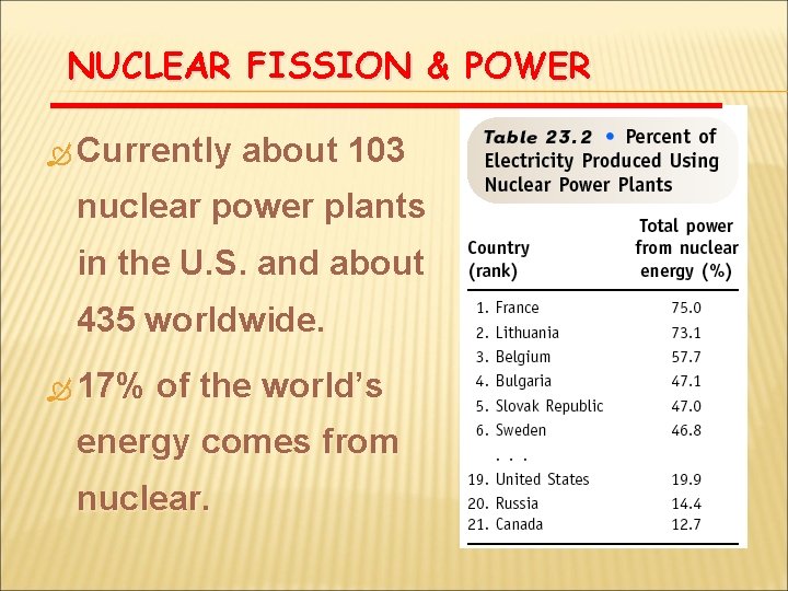 NUCLEAR FISSION & POWER Currently about 103 nuclear power plants in the U. S.