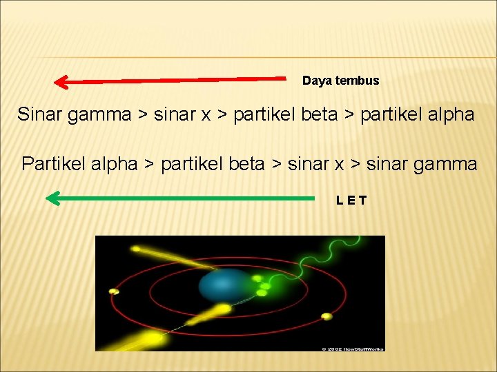  Daya tembus Sinar gamma > sinar x > partikel beta > partikel alpha