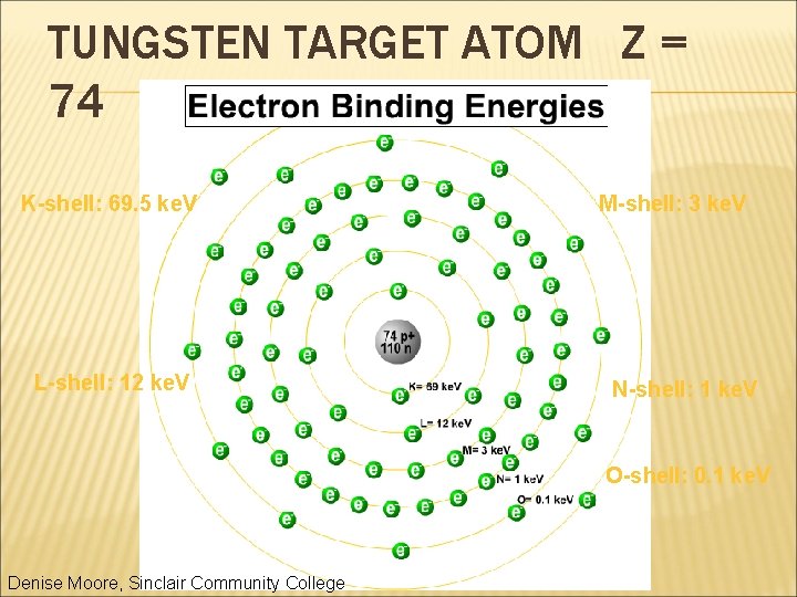 TUNGSTEN TARGET ATOM Z = 74 K-shell: 69. 5 ke. V L-shell: 12 ke.