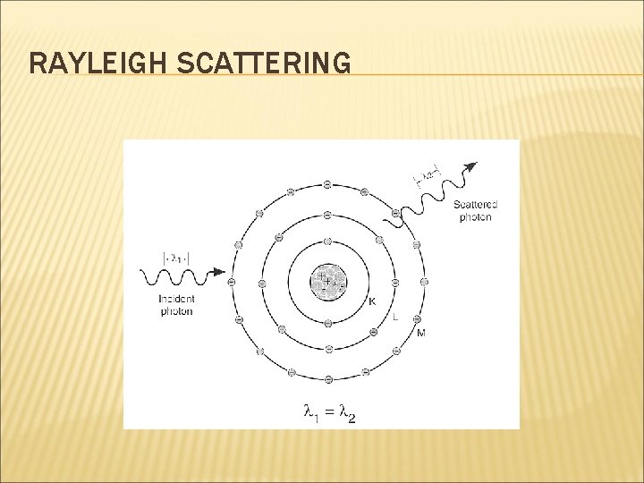 RAYLEIGH SCATTERING 