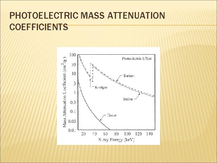 PHOTOELECTRIC MASS ATTENUATION COEFFICIENTS 