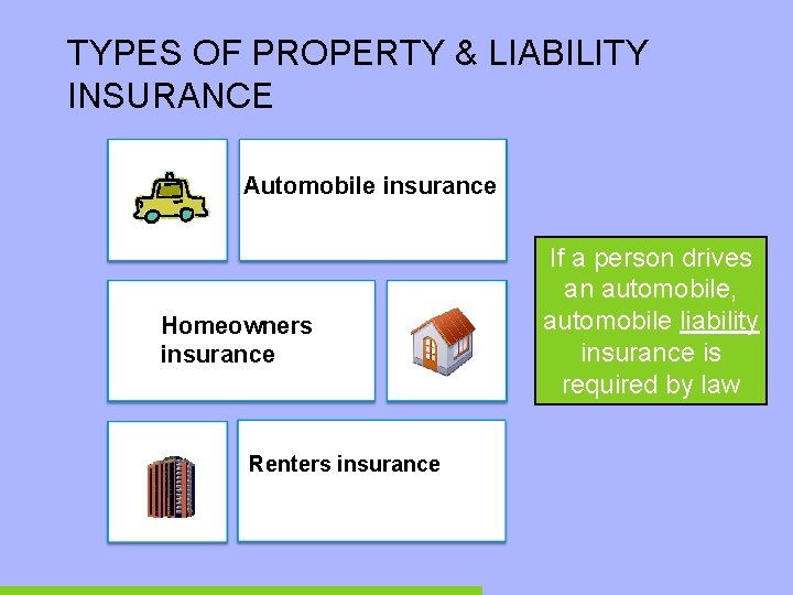 TYPES OF PROPERTY & LIABILITY INSURANCE Automobile insurance Homeowners insurance Renters insurance If a