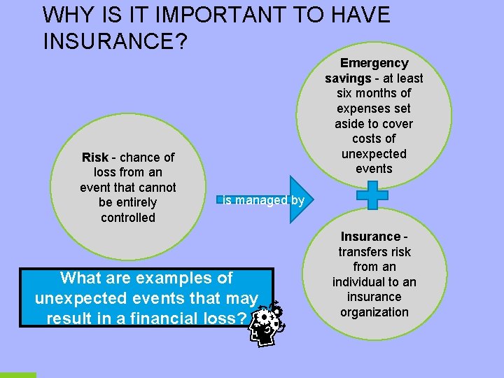 WHY IS IT IMPORTANT TO HAVE INSURANCE? Risk - chance of loss from an