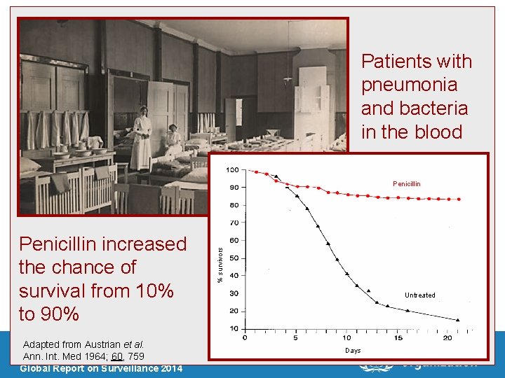 Patients with pneumonia and bacteria in the blood Penicillin increased the chance of survival