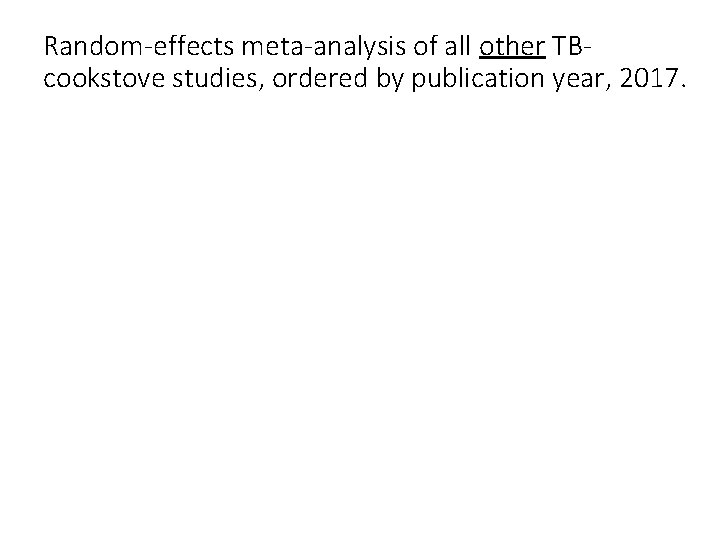 Random-effects meta-analysis of all other TBcookstove studies, ordered by publication year, 2017. 
