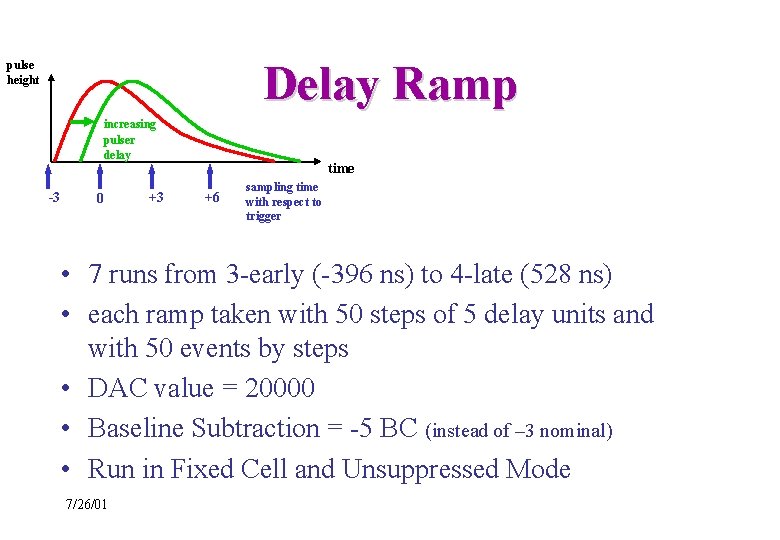 Delay Ramp pulse height increasing pulser delay -3 0 +3 time +6 sampling time