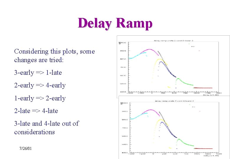 Delay Ramp Considering this plots, some changes are tried: 3 -early => 1 -late