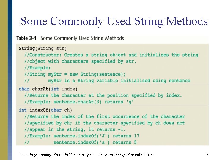 Some Commonly Used String Methods Java Programming: From Problem Analysis to Program Design, Second
