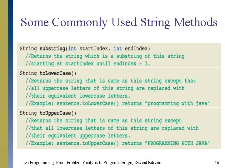 Some Commonly Used String Methods Java Programming: From Problem Analysis to Program Design, Second