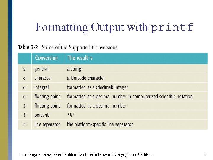 Formatting Output with printf Java Programming: From Problem Analysis to Program Design, Second Edition