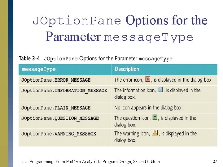 JOption. Pane Options for the Parameter message. Type Java Programming: From Problem Analysis to