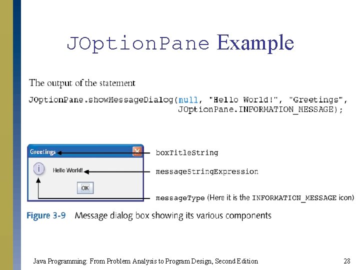 JOption. Pane Example Java Programming: From Problem Analysis to Program Design, Second Edition 28