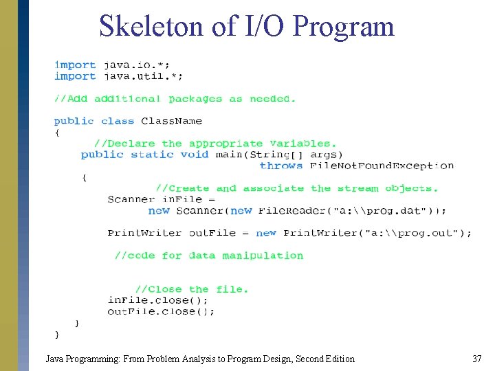 Skeleton of I/O Program Java Programming: From Problem Analysis to Program Design, Second Edition