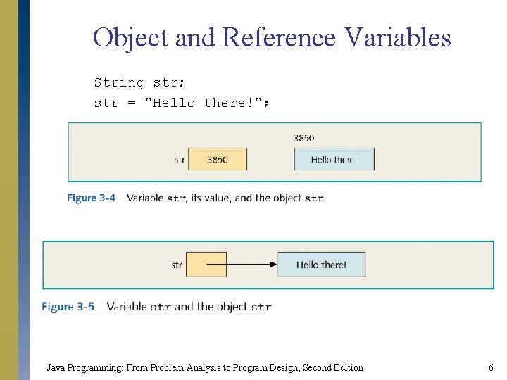 Object and Reference Variables String str; str = "Hello there!"; Java Programming: From Problem