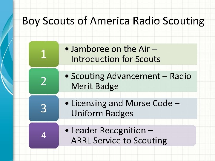 Boy Scouts of America Radio Scouting 1 • Jamboree on the Air – Introduction