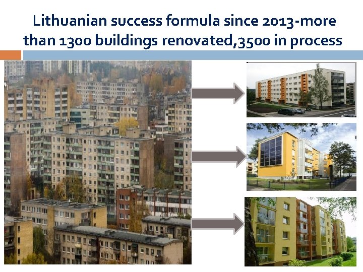  Lithuanian success formula since 2013 -more than 1300 buildings renovated, 3500 in process