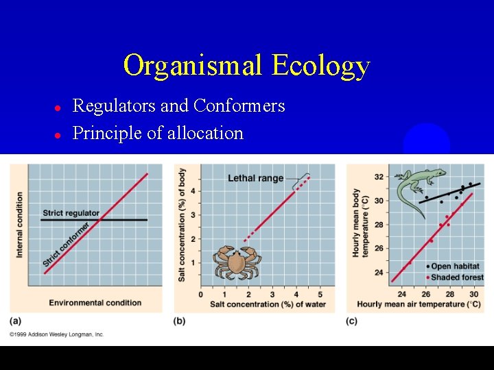 Organismal Ecology l l Regulators and Conformers Principle of allocation 