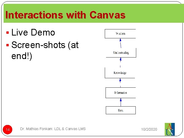 Interactions with Canvas § Live Demo § Screen-shots (at end!) 14 Dr. Mathias Fonkam: