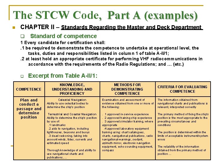 The STCW Code, Part A (examples) n CHAPTER II – Standards Regarding the Master