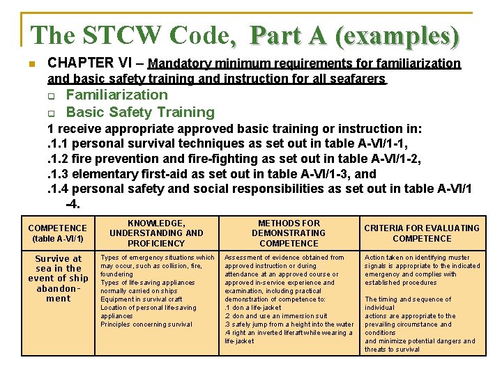 The STCW Code, Part A (examples) n CHAPTER VI – Mandatory minimum requirements for