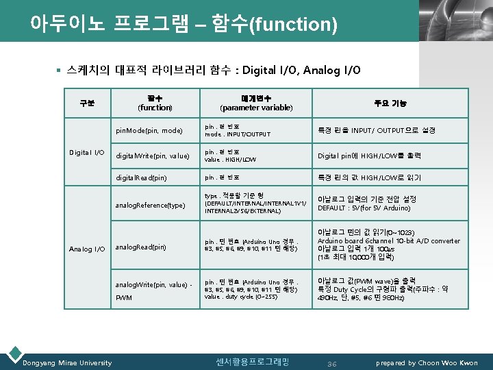 아두이노 프로그램 – 함수(function) LOGO § 스케치의 대표적 라이브러리 함수 : Digital I/O, Analog