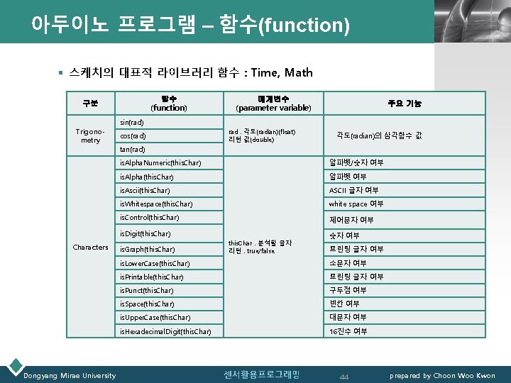 아두이노 프로그램 – 함수(function) LOGO § 스케치의 대표적 라이브러리 함수 : Time, Math 함수