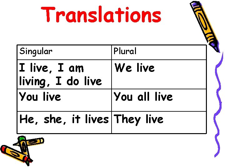Translations Singular Plural I live, I am living, I do live You live We