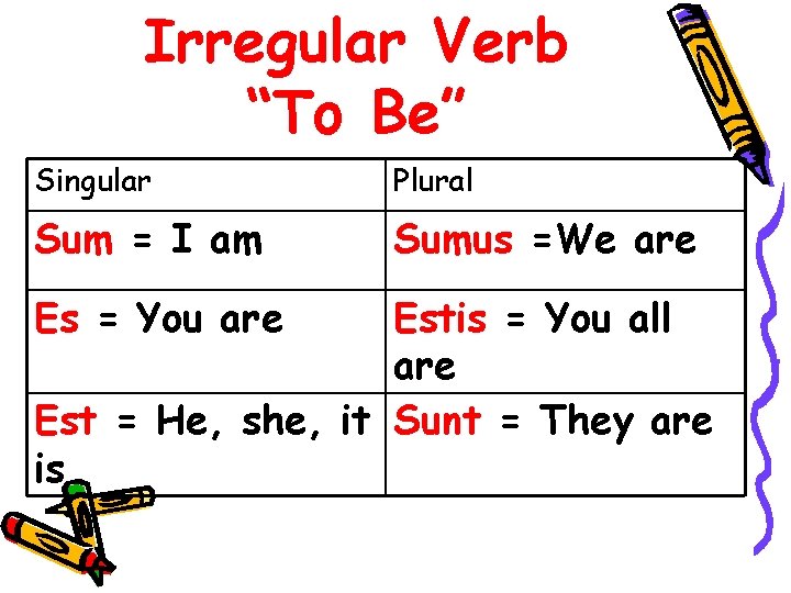 Irregular Verb “To Be” Singular Plural Sum = I am Sumus =We are Es