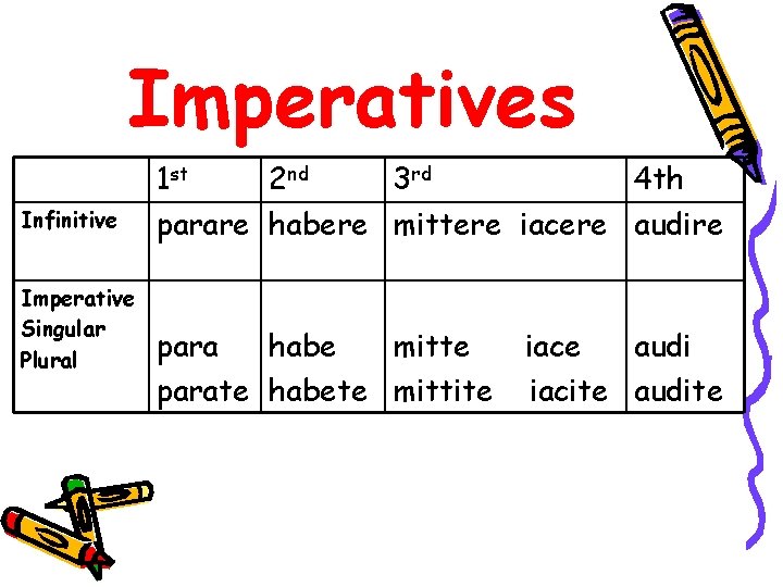 Imperatives Infinitive Imperative Singular Plural 1 st 2 nd 3 rd 4 th parare