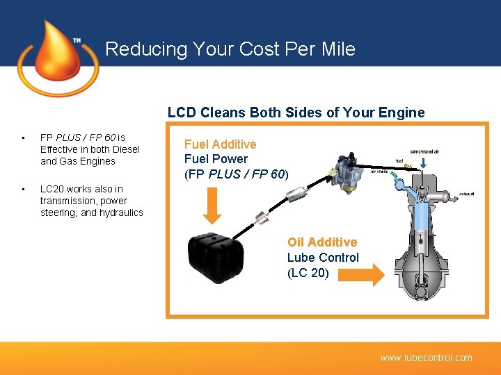 Reducing Your Cost Per Mile LCD Cleans Both Sides of Your Engine • FP