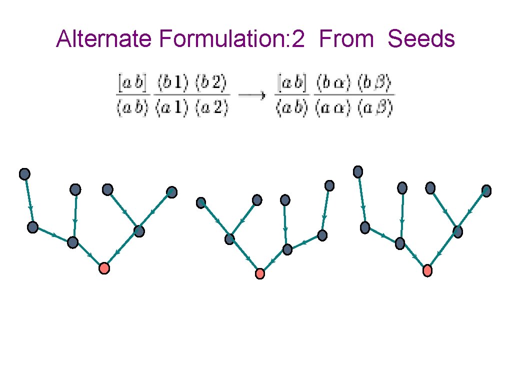 Alternate Formulation: 2 From Seeds 