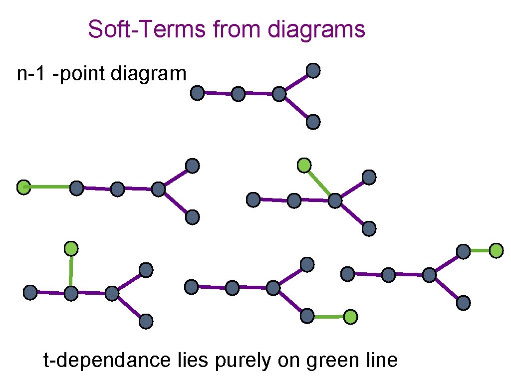 Soft-Terms from diagrams n-1 -point diagram t-dependance lies purely on green line 